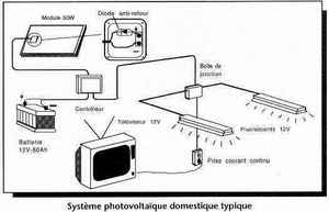 Kit solaire autonome 230V - APB Energy