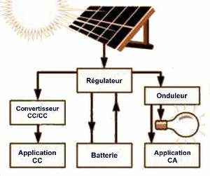 Kit solaire autonome 230V - APB Energy